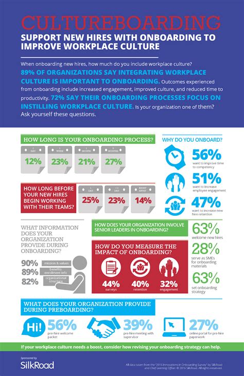 Image result for Onboarding Program