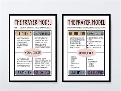 Frayer Model Posters, Vocabulary and Concept Graphic Organizer, English ...