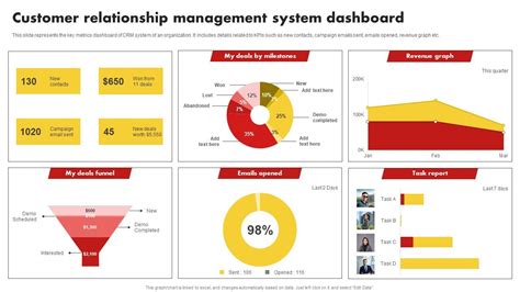 Customer Relationship Management 的图像结果