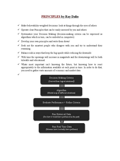 Image result for Principles App