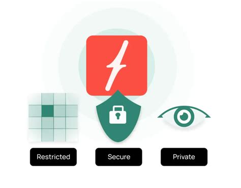 Image result for Fabri Machine Learning Service
