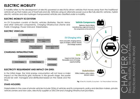 Electrification of Private Vehicles | CEPT - Portfolio