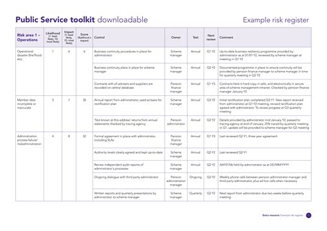 46+ Risk Register Examples to Download