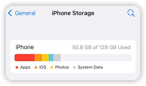 System.data 的图像结果