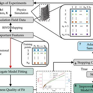 Image result for Surrogate Model Bayesian