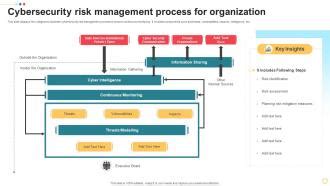 Cyber Security Risk Management 的图像结果