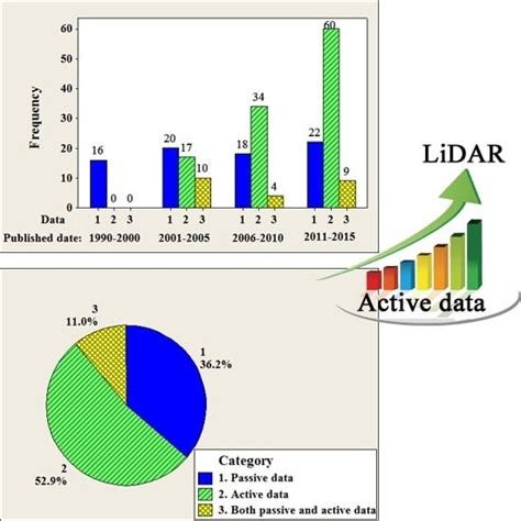 Trends in Automatic Individual Tree Crown Detection and Delineation ...