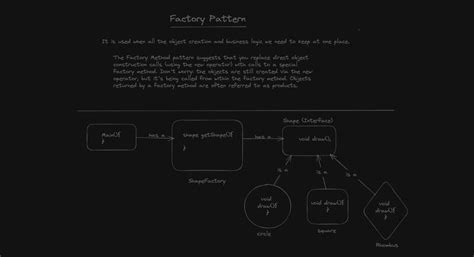 Image result for Teachnogybatch Design Patterns