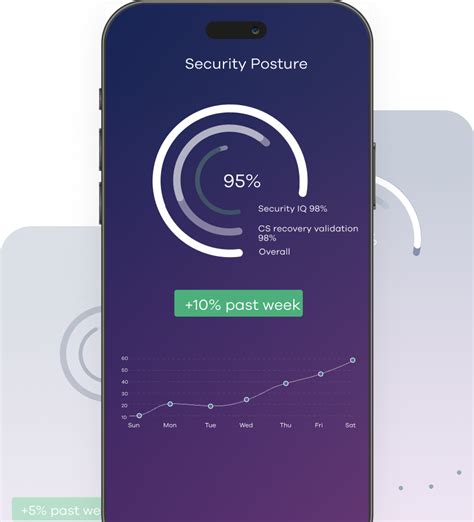 Image result for CommVault Backup Tutorial