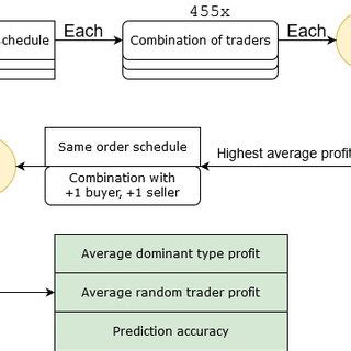 Image result for How to Write Design of Experiment in Python Example