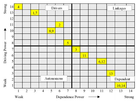 A Roadmap for Innovation Capacity in Developing Countries