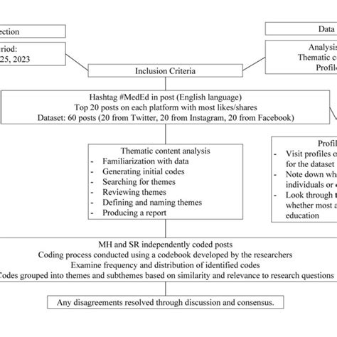 Image result for Data Collection Strategy