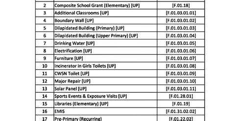 कंपोनेंट कोड: component code - Get Primary ka Master Latest news by ...