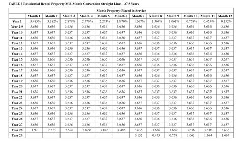 Solved TABLE 4 Nonresidential Real Property Mid-Month | Chegg.com