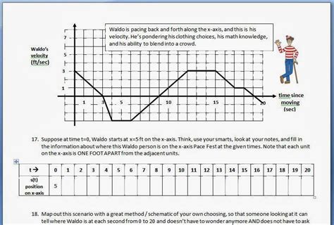 Image result for Exercises Function Graph