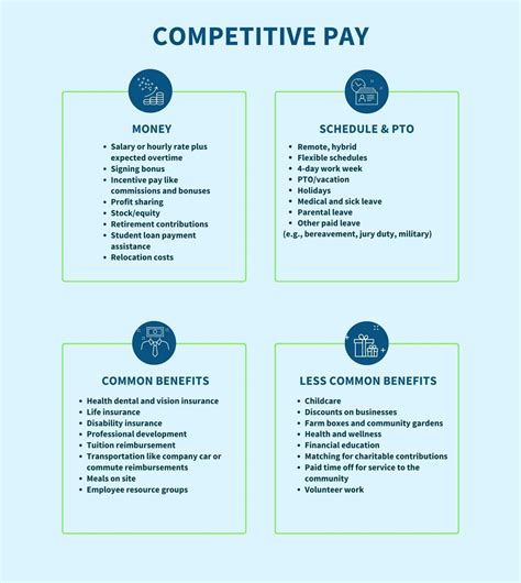 Competitive Salary Meaning