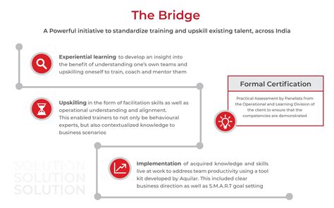 Success Stories – The Bridge – Case Study – Aquilar