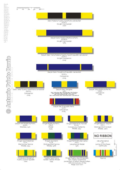 List of post-nominal letters (Perlis) - Wikipedia