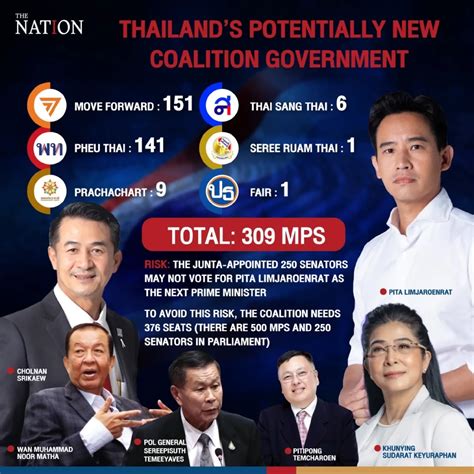 Move Forward, Pheu Thai and 4 others join up to form new coalition govt