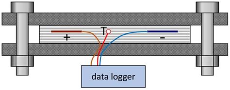 Particle Contamination in Commercial Lithium-Ion Cells—Risk Assessment ...