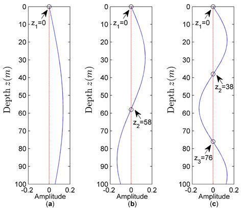 Application and Extension of Vertical Intensity Lower-Mode in Methods ...