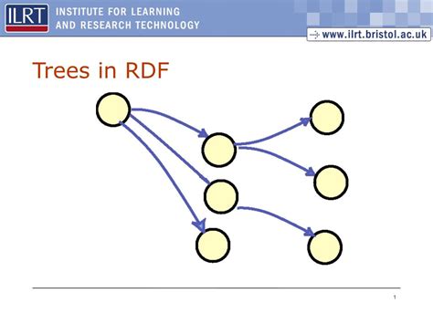 RDF Example 的图像结果