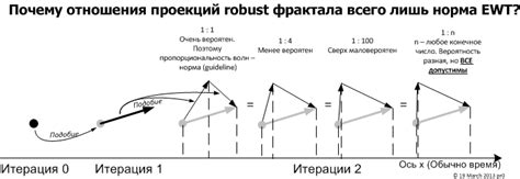 Q&A Elliott Wave Analysis — Teletype