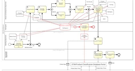 Image result for Cawemo Tutorial