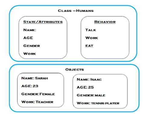 Image result for Class Program in Python