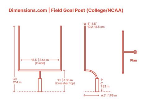 Field Goal Post 的图像结果