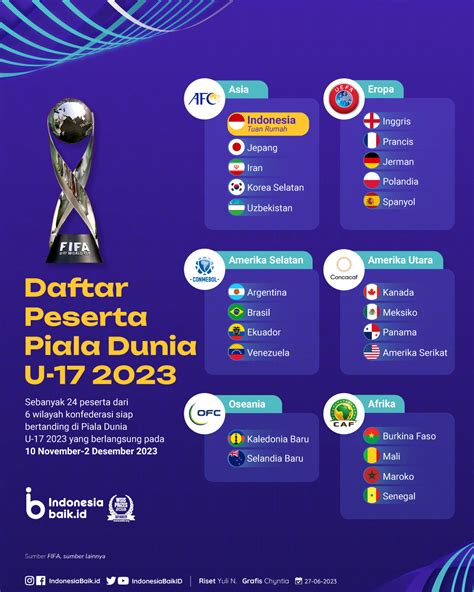 Daftar Peserta Piala Dunia U-17 2023 | Indonesia Baik