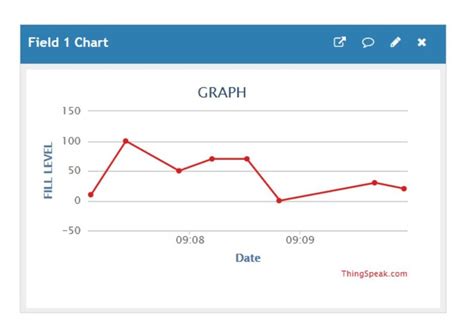 Image result for Garbage Data Collection