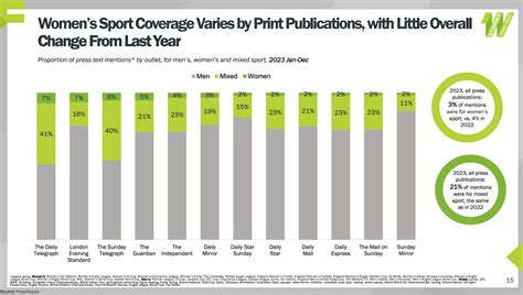 Sports Chart 的图像结果
