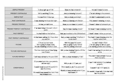 English Language Chart 的图像结果