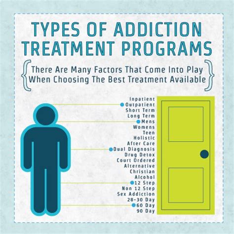 Addiction Treatment Methods 的图像结果