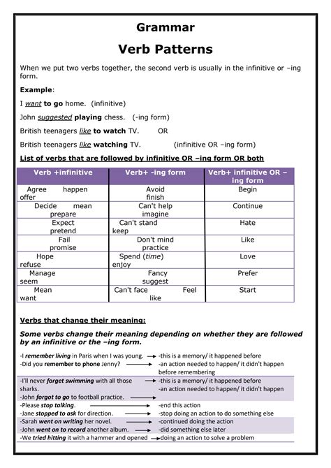 Verb Patterns Exercises 的图像结果
