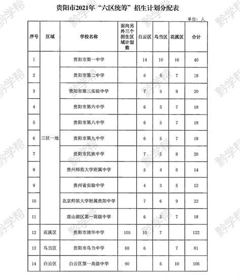 「毕业之家」贵州省“最好”的高中，贵阳占4所，遵义2所 - 知乎