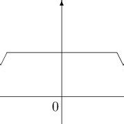 Image result for Window function Examples