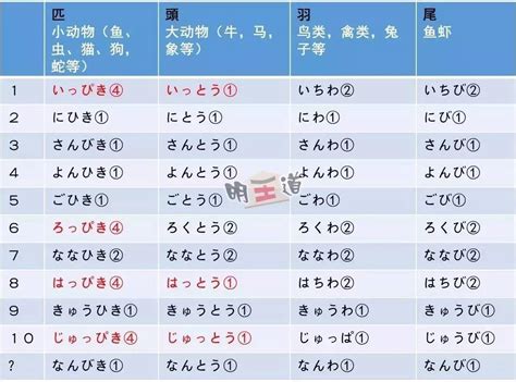 日语N2(二级)单词表(4000个)_word文档在线阅读与下载_免费文档