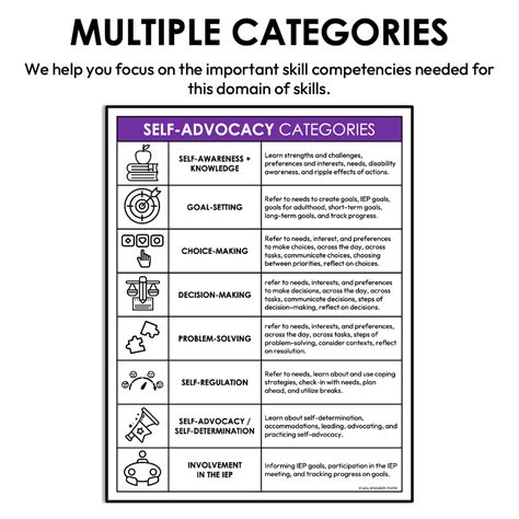 Self-Advocacy Skills IEP Goal Idea Bank — Autism Grown Up