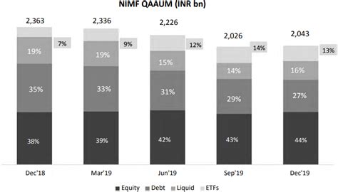 India’s Two Listed Asset Management Companies - at the threshold of a ...