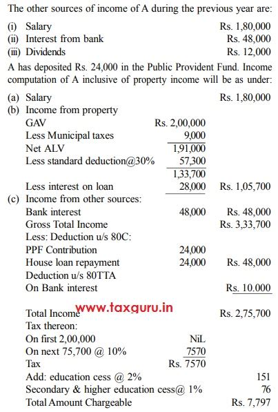 All about taxability of Income From house property