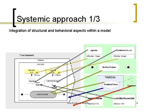 Image result for Systemic Model of Difference