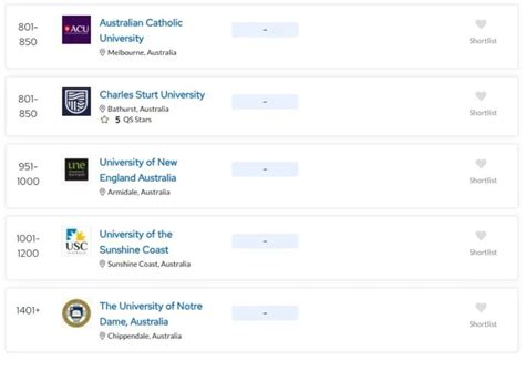 澳洲十大大学排名榜 | myOffer®