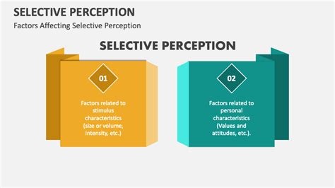 Image result for Selective Perception Examples