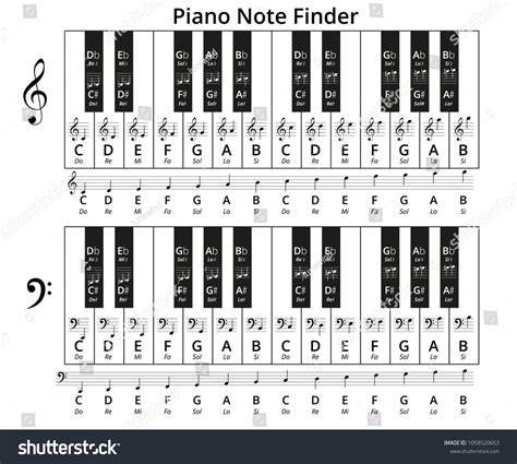 Image result for Keyboard Notes Chart