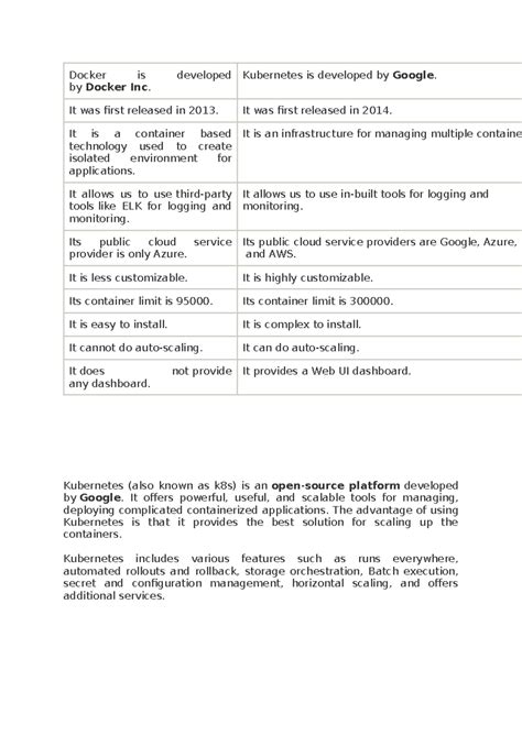 Kubernetes - class notes - Docker is developed by Docker Inc ...
