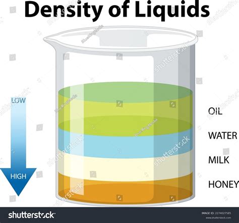Density Column 的图像结果