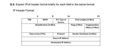 Rezultat imagine pentru IPv4 Header Format