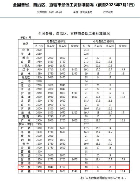 宁夏教师工资待遇如何,2023年宁夏教师工资多少钱一年_大风车考试网